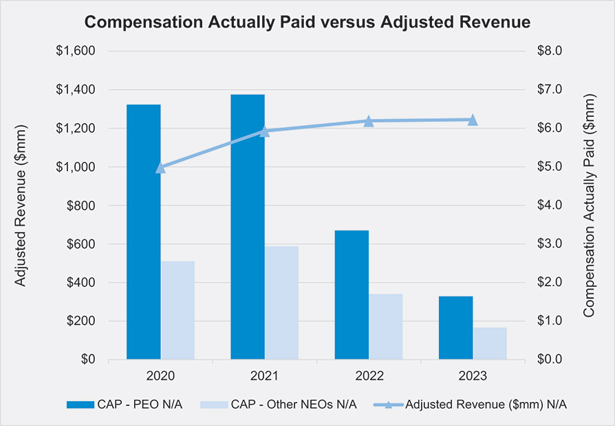 [MISSING IMAGE: lc_revenue-pn.jpg]